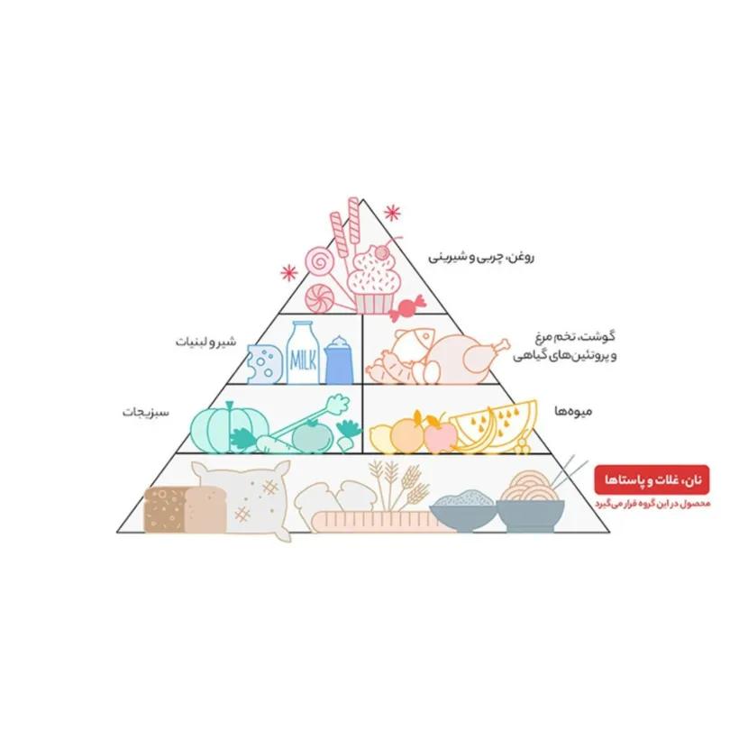 برنج دم سیاه درجه یک آقاجانیان 10 کیلوگرم image gallery