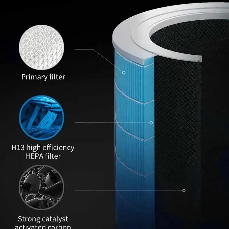 دستگاه تصفیه هوای هوشمند شیائومی مدل Xiaomi Smart Air Purifier Elite image gallery